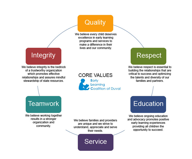 WHITE- Core Values Circle - ELCD - 082214